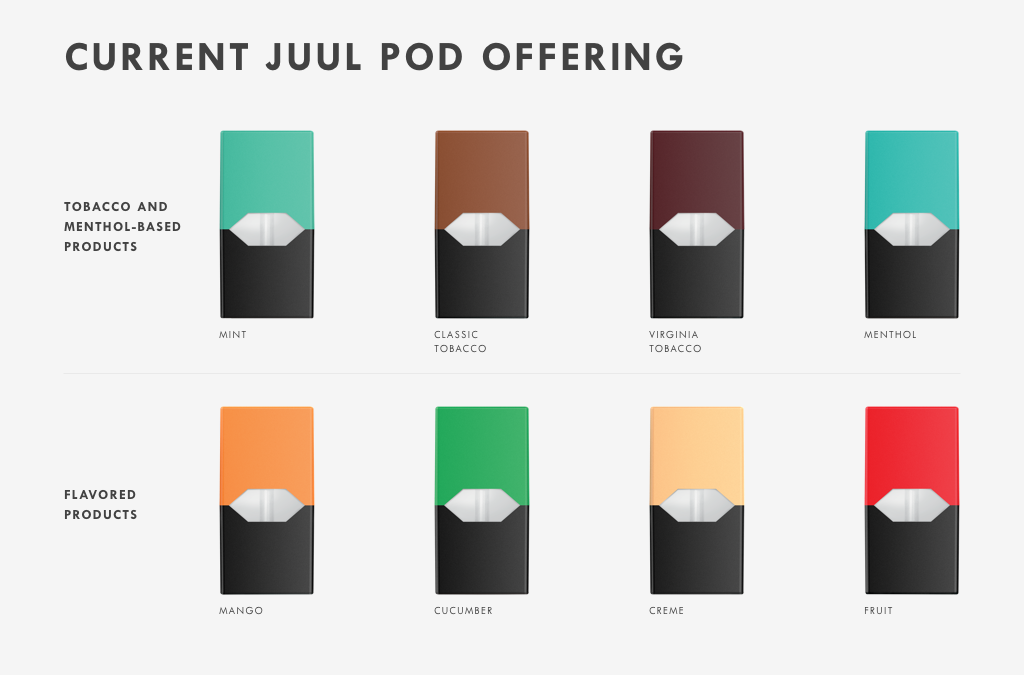 What are the best Juul Pods Flavors